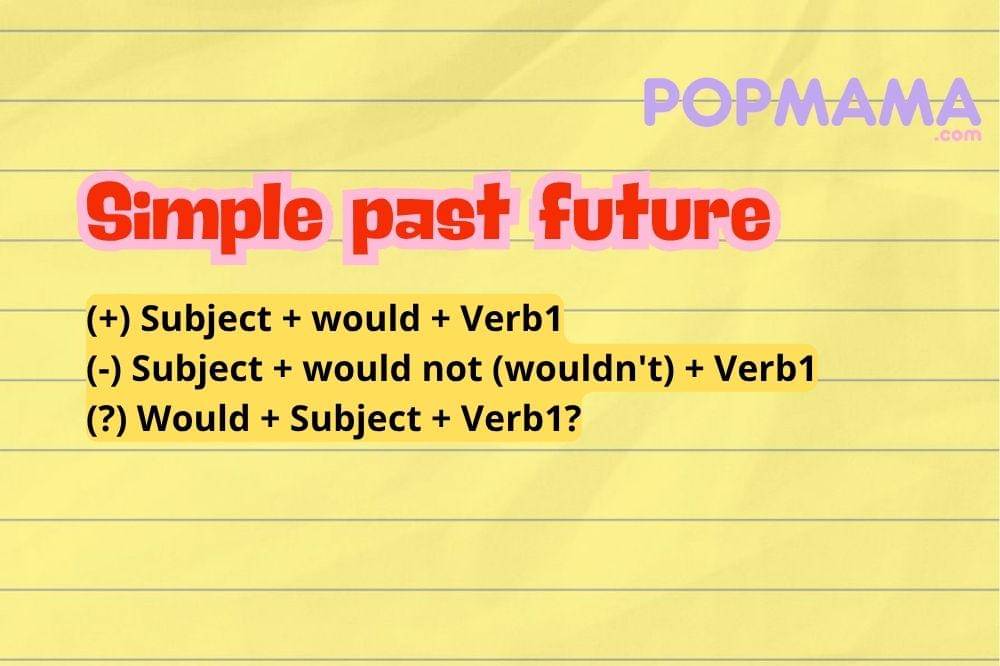 Simple past future