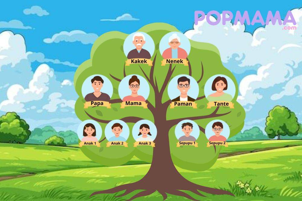 Contoh pohon keluarga