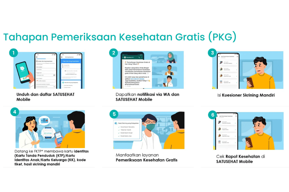 Cara Mendapatkan Pemeriksaan Kesehatan Gratis di Hari Ulang Tahun