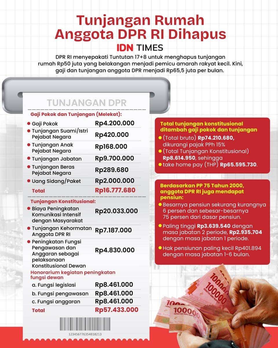 Ini Rincian Gaji dan Tunjangan Anggota DPR Terbaru