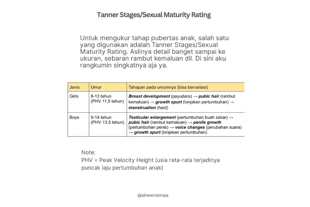 Pengukuran tahap pubertas anak