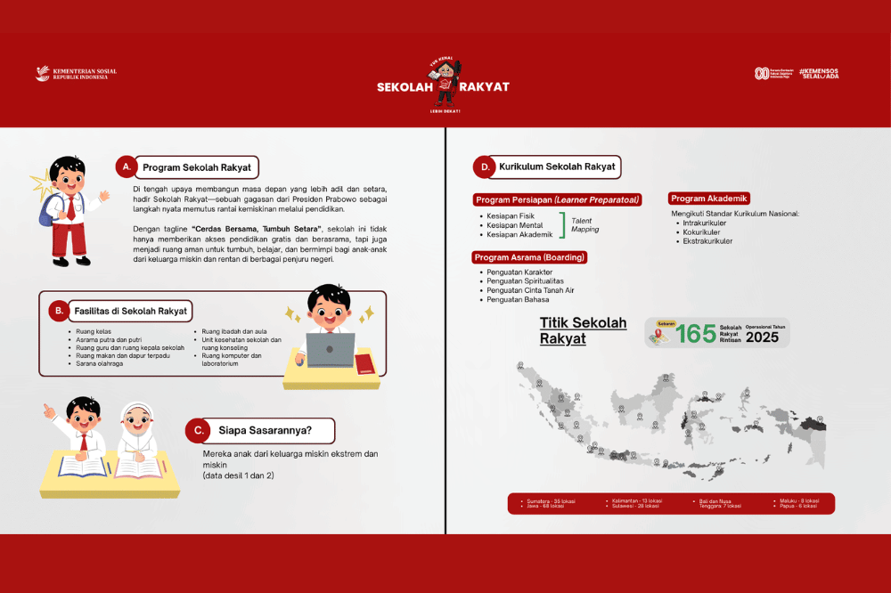 infografis sekolah rakyat