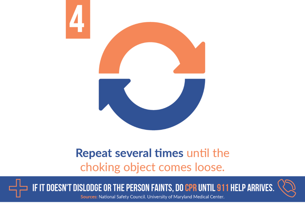 Step kedua dalam melakukan Heimlich Maneuver