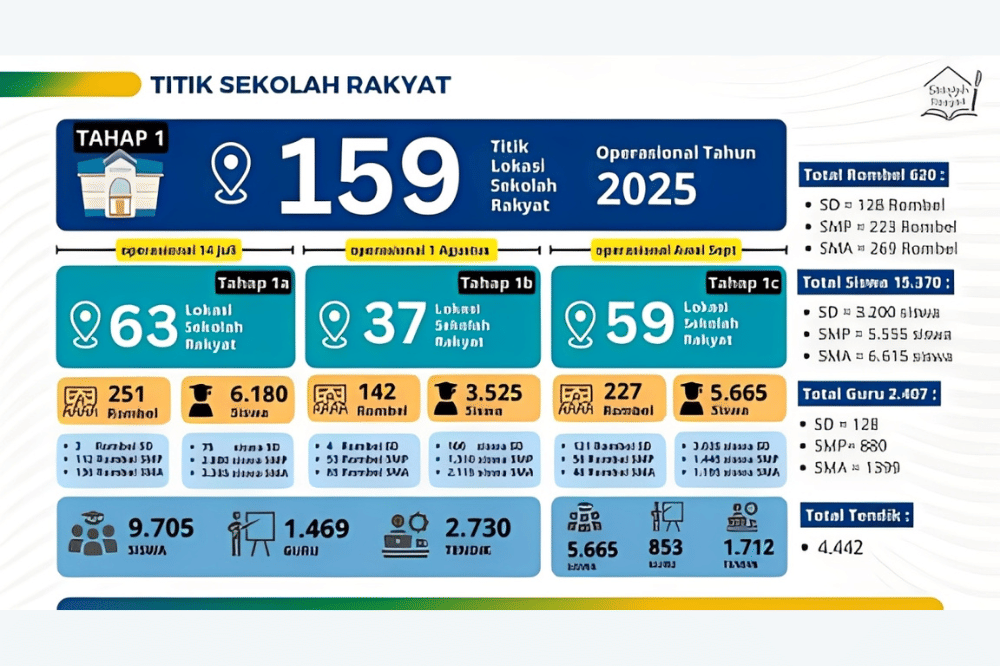 data titik sekolah rakyat
