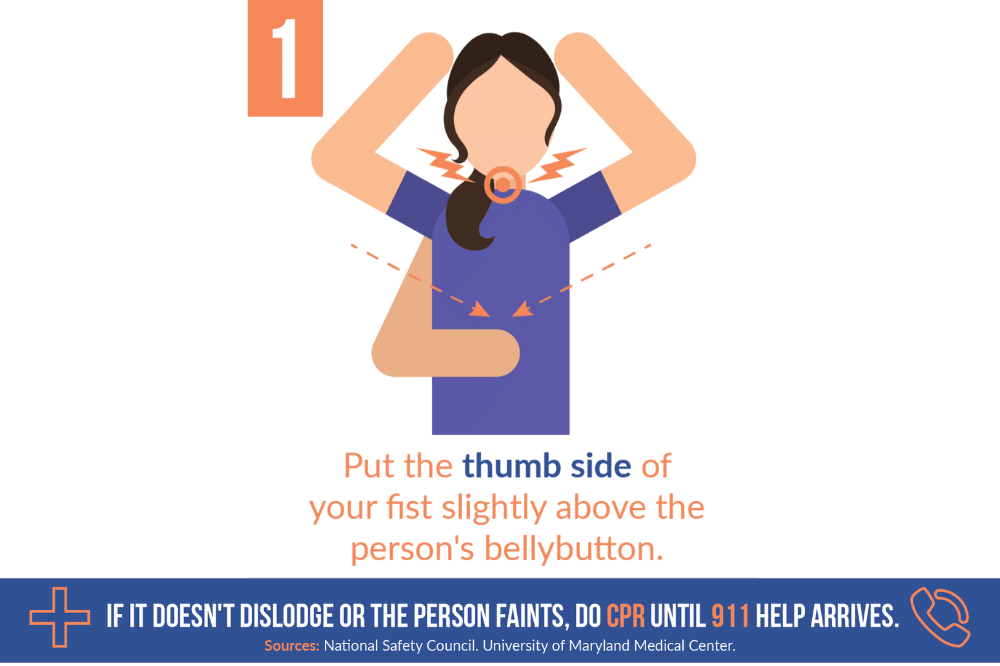 Step pertama dalam melakukan Heimlich Maneuver