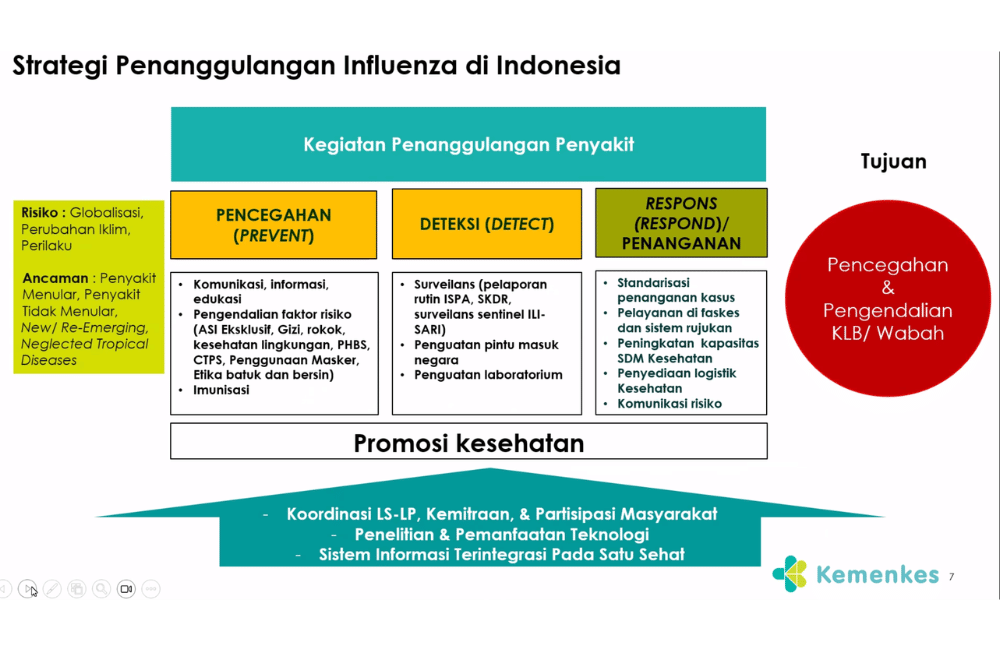 Kasus Influenza A di Indonesia Melonjak, Kemenkes Ambil Langkah untuk Cegah Penyebaran 6.png