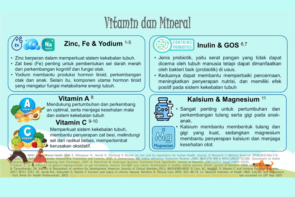 Nutrisi untuk anak