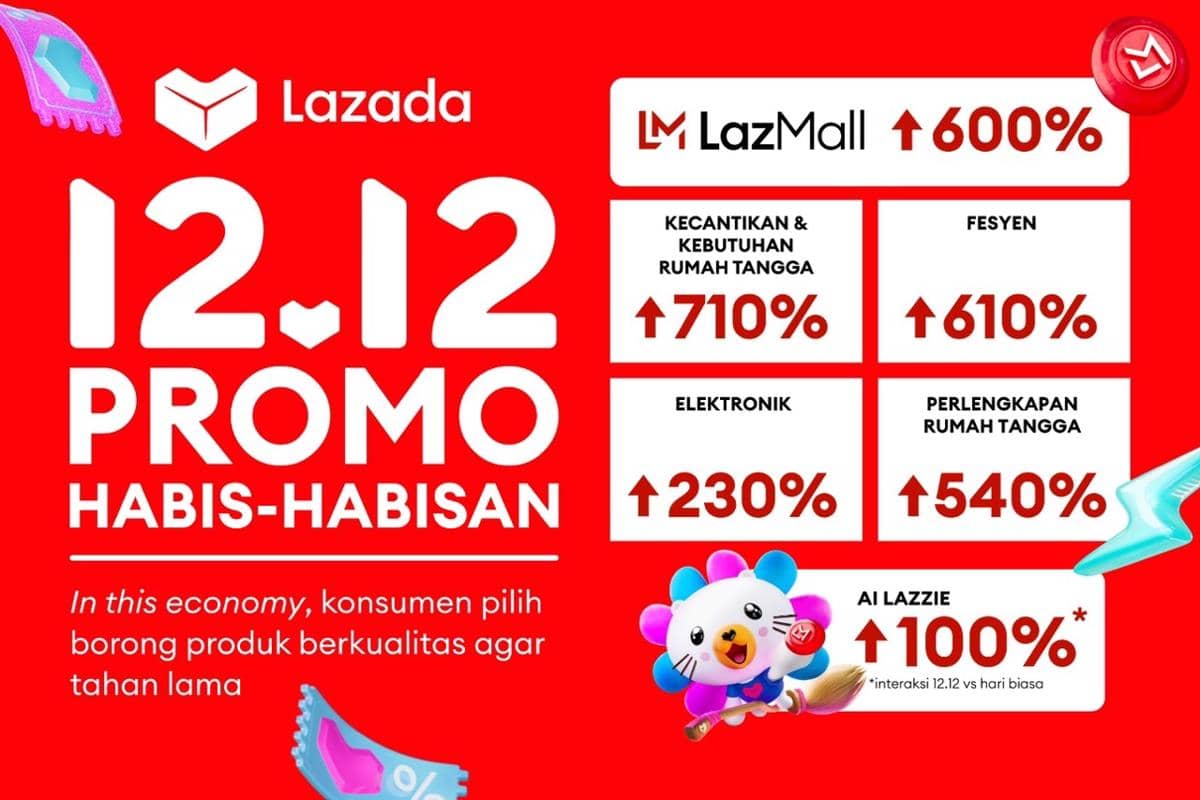 Infografis Lazada.jpg
