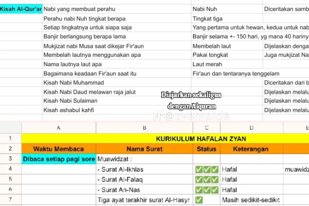 Kurikulum hafalan di rumah