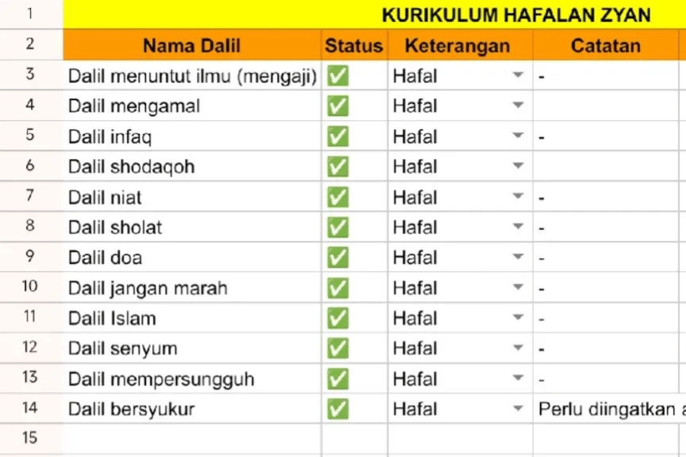 Kurikulum hafalan di rumah