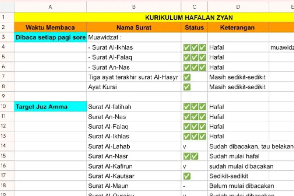 Kurikulum hafalan di rumah