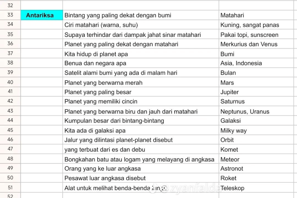 Kurikulum hafalan di rumah