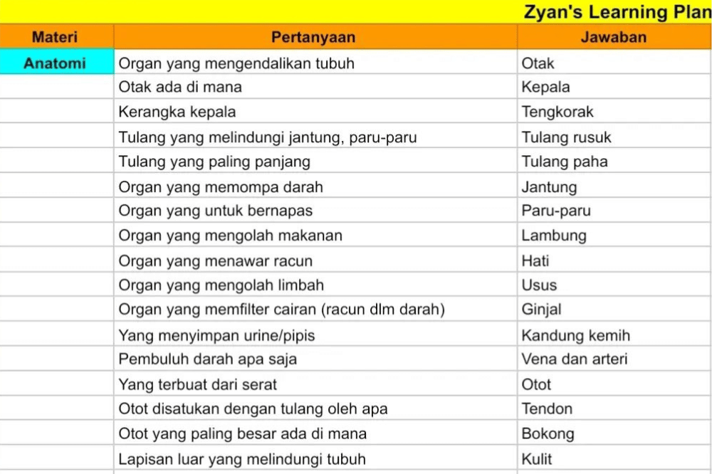 Kurikulum hafalan di rumah