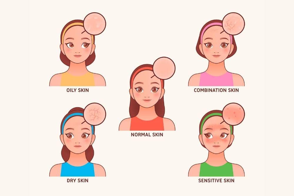 Memahami perawatan kulit wajah sesuai kebutuhan 