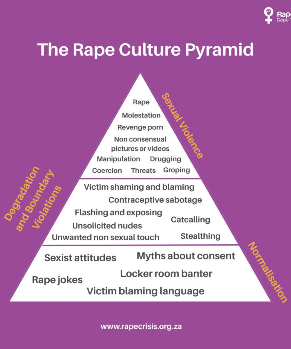 Apa Itu Rape Culture Pyramid? Kenali Sebelum Jadi Bagian dari Masalah