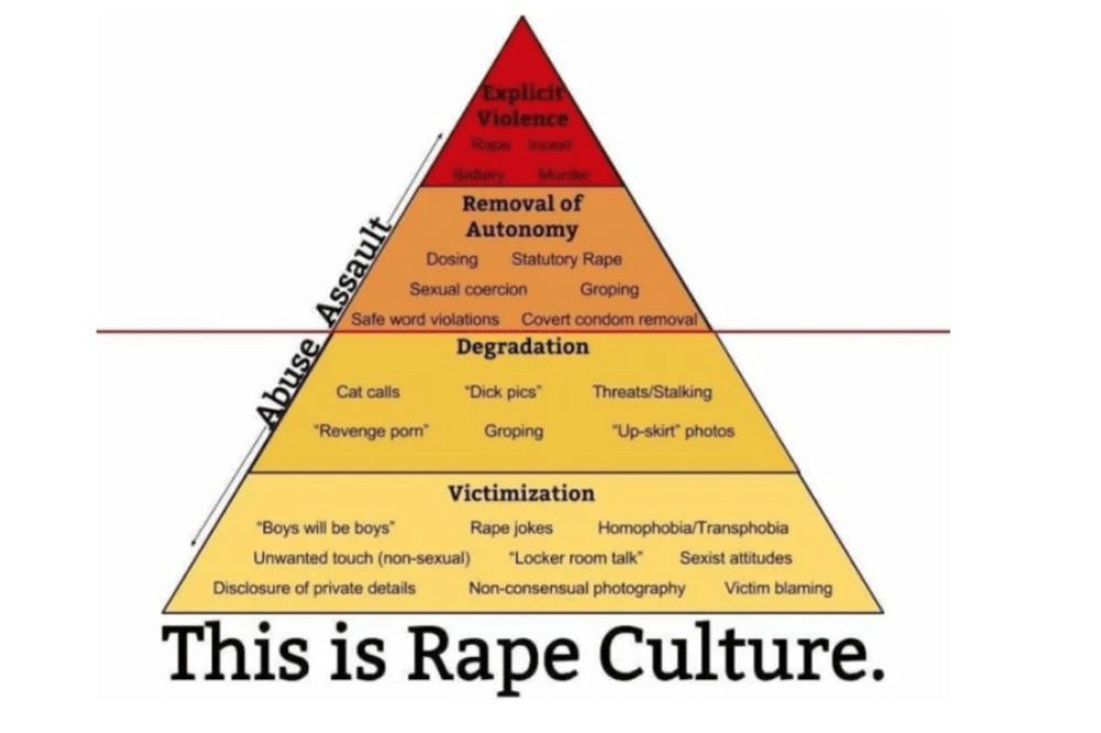 Apa Itu Rape Culture Pyramid? Kenali Sebelum Jadi Bagian dari Masalah