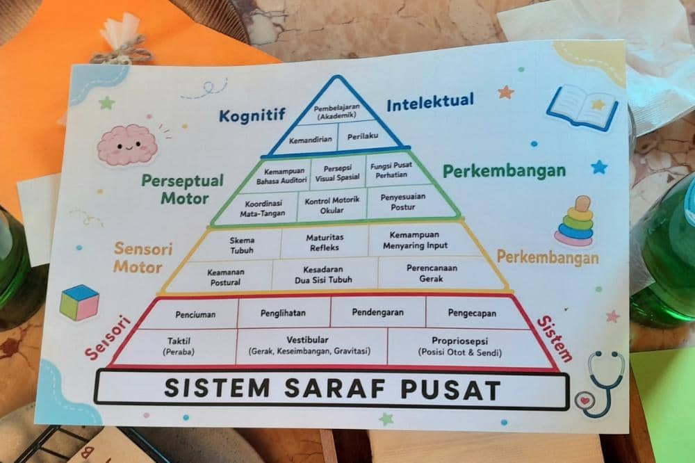 Sesi talk show Betadine "Eksplorasi Aktivitas Bocil Approved" 