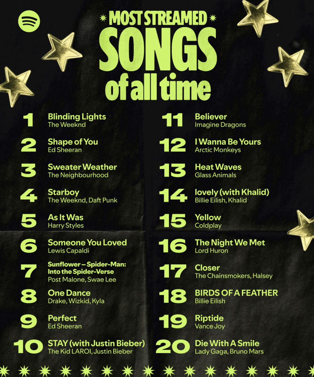 20 Lagu Paling Banyak Didengar di Spotify, Didominasi Lagu Romansa