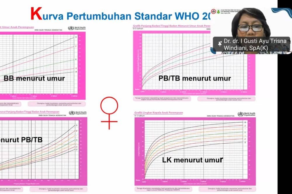 Kurva pertumbuhan anak WHO