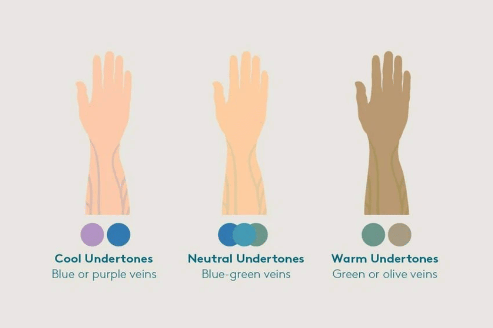 Lakukan wrist test untuk melihat warna pembuluh darah