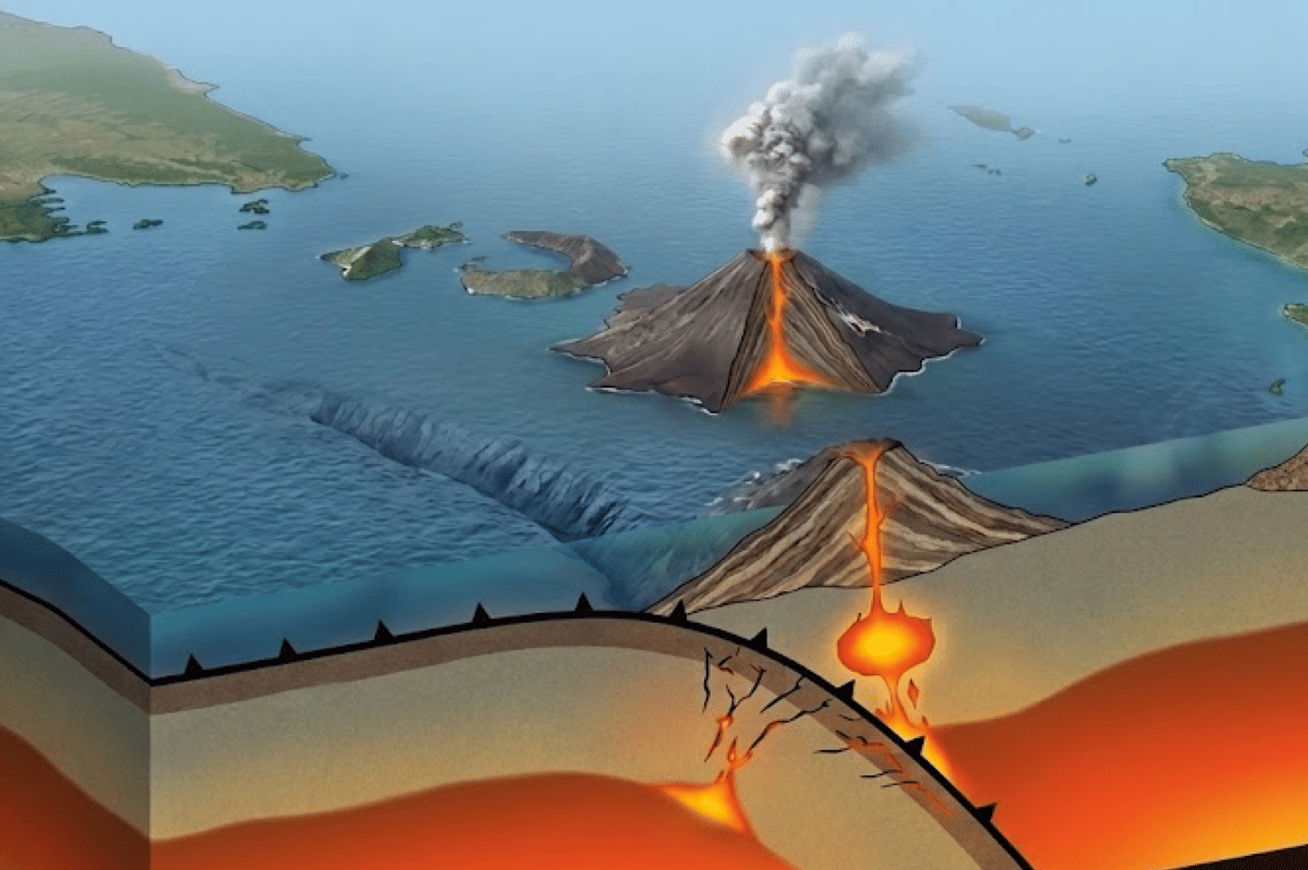 Krakatau terletak di daerah pertemuan antara lempeng bumi