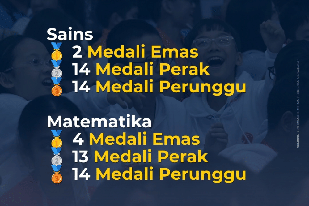 Total medali yang diraih siswa Indonesia di ajang IMSO 2026